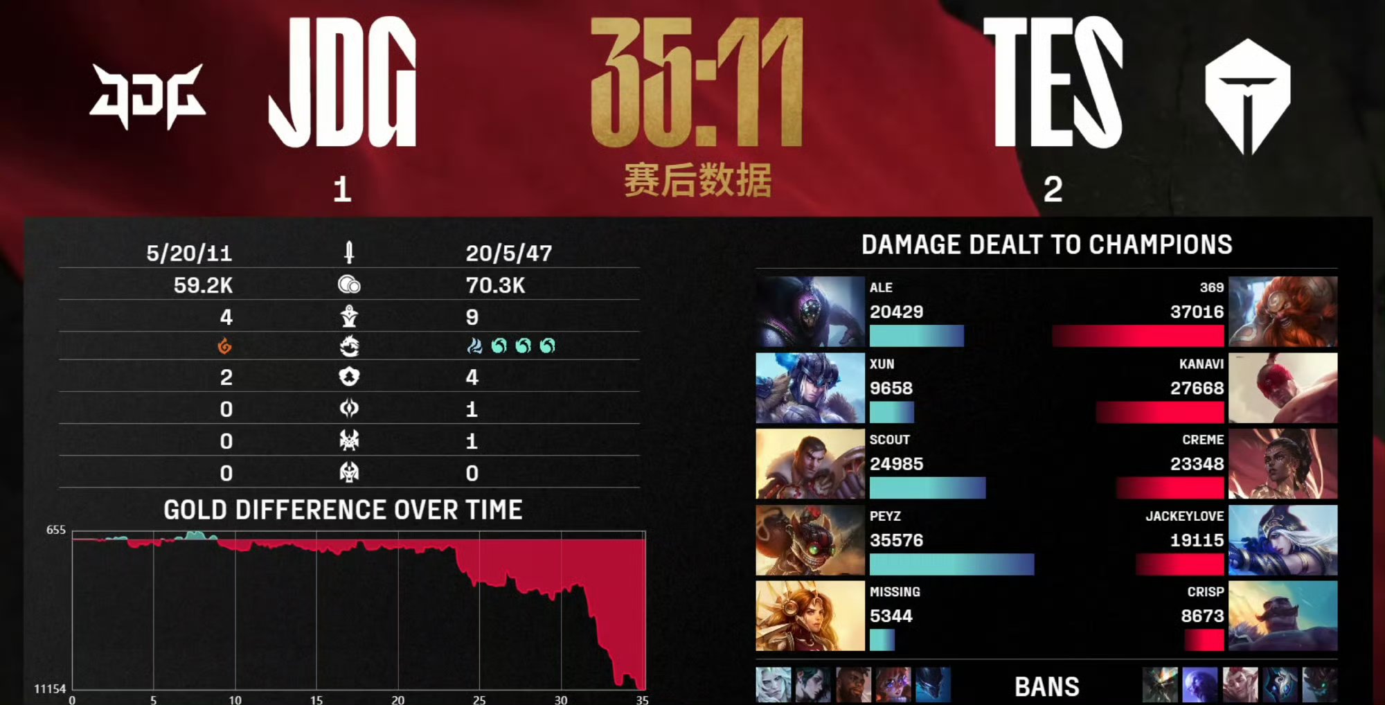 包含Karsa关键时刻夺冠，RNG助力球队获胜！的词条